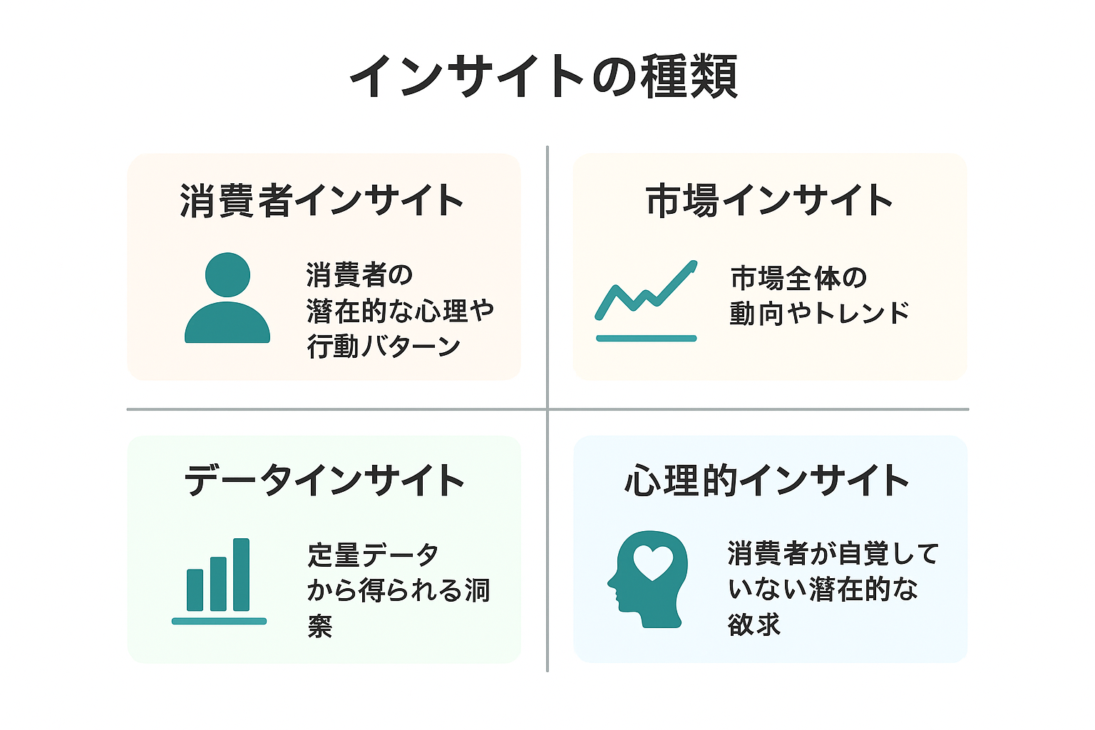 インサイトの種類を4象限で表した図